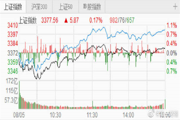 安全股票配资平台：稳健投资，成就财富梦想