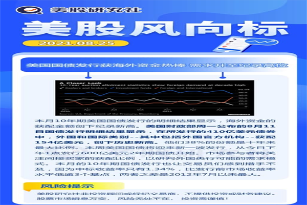股票杠杆T+0:高风险高收益的双刃剑?