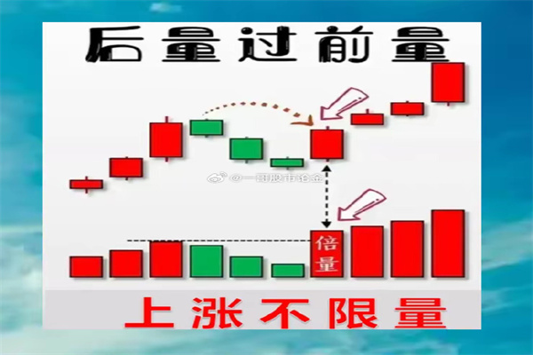 股票开户:轻松开启您的投资之旅