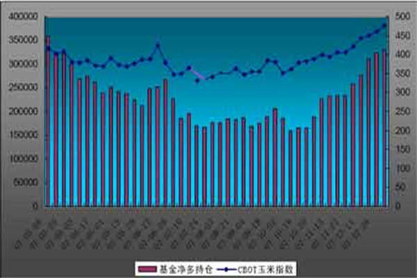 一张图:波罗的海指数因各船舶类别需求下降而下跌