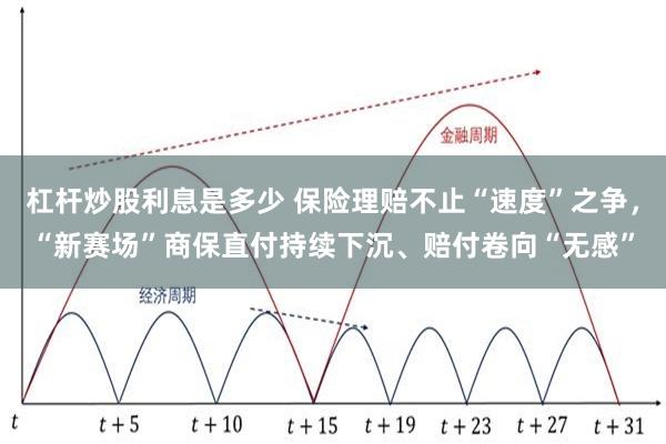 杠杆炒股利息是多少 保险理赔不止“速度”之争，“新赛场”商保直付持续下沉、赔付卷向“无感”