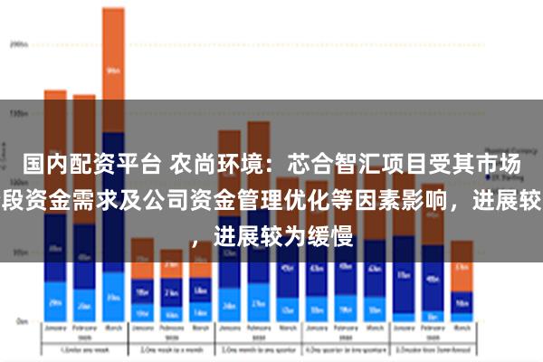 国内配资平台 农尚环境：芯合智汇项目受其市场拓展阶段资金需求及公司资金管理优化等因素影响，进展较为缓慢
