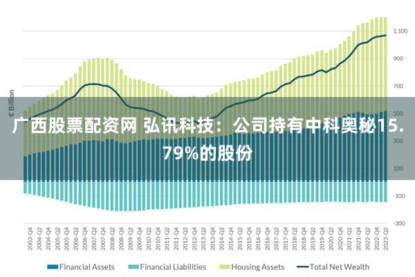 广西股票配资网 弘讯科技：公司持有中科奥秘15.79%的股份
