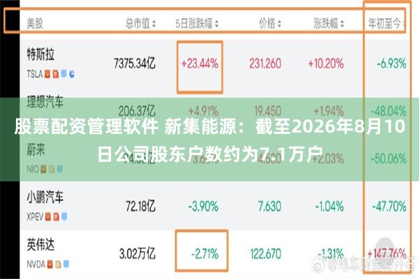 股票配资管理软件 新集能源：截至2026年8月10日公司股东户数约为7.1万户