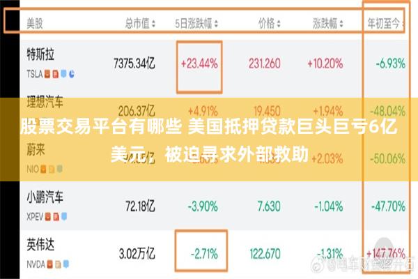 股票交易平台有哪些 美国抵押贷款巨头巨亏6亿美元，被迫寻求外部救助