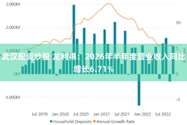 武汉配资炒股 龙利得:2026年半年度营业收入同比增长6.71%