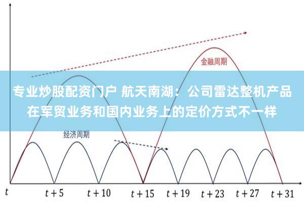 专业炒股配资门户 航天南湖:公司雷达整机产品在军贸业务和国内业务上的定价方式不一样