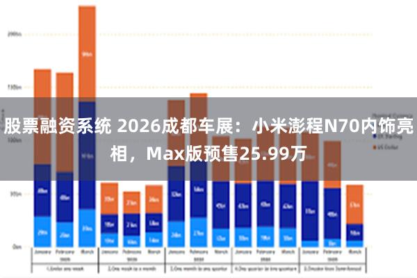 股票融资系统 2026成都车展：小米澎程N70内饰亮相，Max版预售25.99万