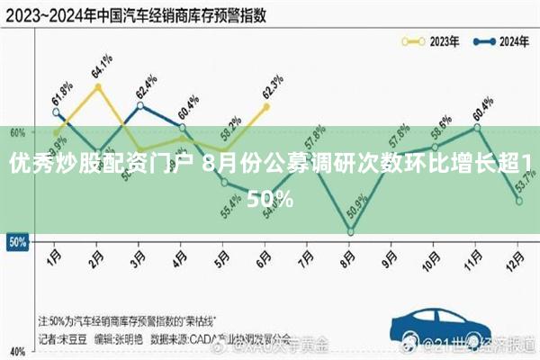 优秀炒股配资门户 8月份公募调研次数环比增长超150%
